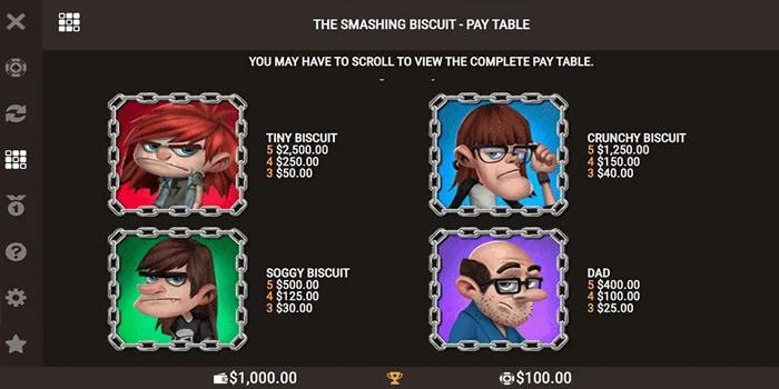 Simbol-Simbol The Smashing Biscuit